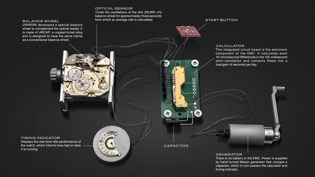 speakeasy NextGen Watchmaking urwerk emc gallery 1
